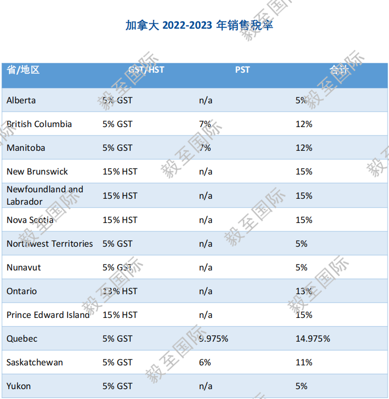 加拿大公司税务简介 加拿大毅至国际博客