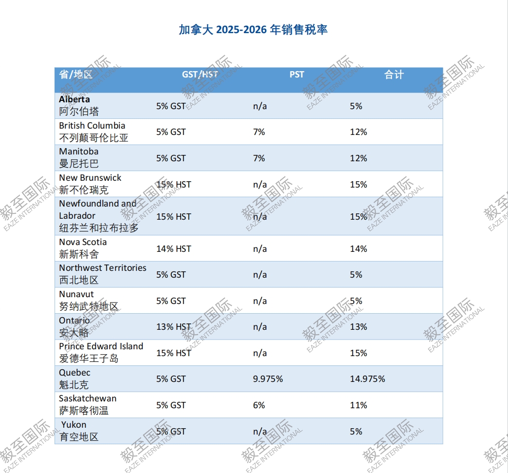 加拿大公司税务简介| 加拿大毅至国际博客-  加拿大公司注册,非营利组织社团注册,商标专利版权注册,医疗器械,保健品,食品,生产进口销售许可等创业经商最新资讯